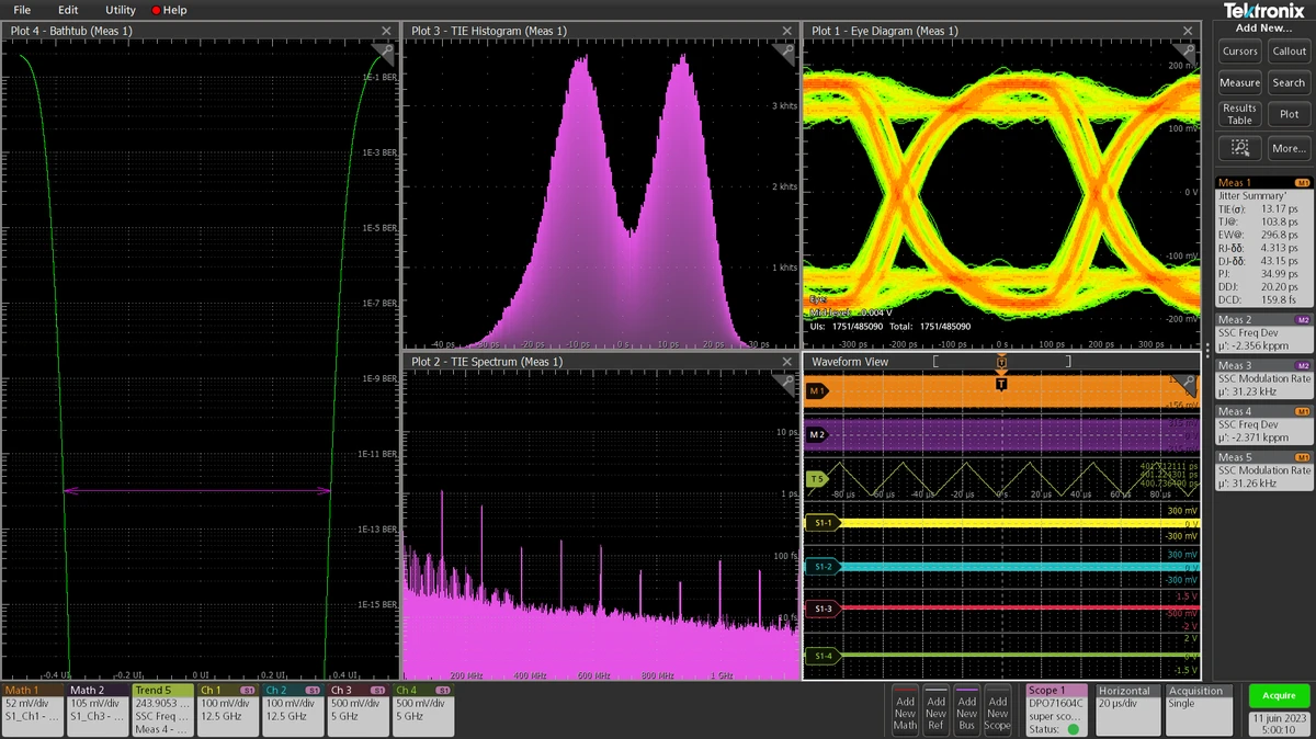 Capture Tektronix DPOJET au laboratoire AESTECHNO : histogramme TIE, spectre de jitter sur 3 GHz, diagramme de l'œil multi-niveau et courbe BER bathtub.