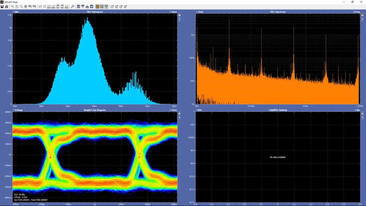 Tektronix DPOJET signal-integrity capture of an HDMI 1920x1080 60 Hz stream over an AESTECHNO optical 8K cable: TIE histogram, jitter spectrum, eye diagram and bathtub view.
