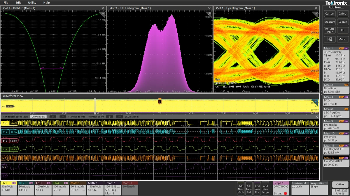 Capture Tektronix DPO d'un lane PCIe x4 lane 3 au laboratoire AESTECHNO : diagramme de l'œil, histogramme TIE, forme d'onde décodée et lanes différentielles.