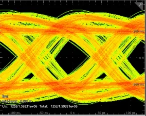 High speed eye diagram HDMI