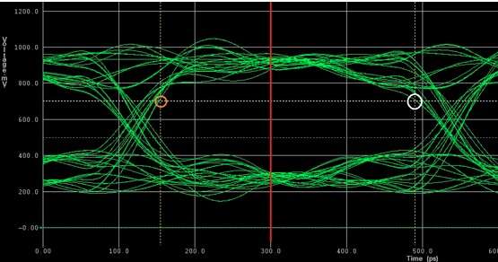 DDR5 DDR4 DDR3 DDR2 eye diagram